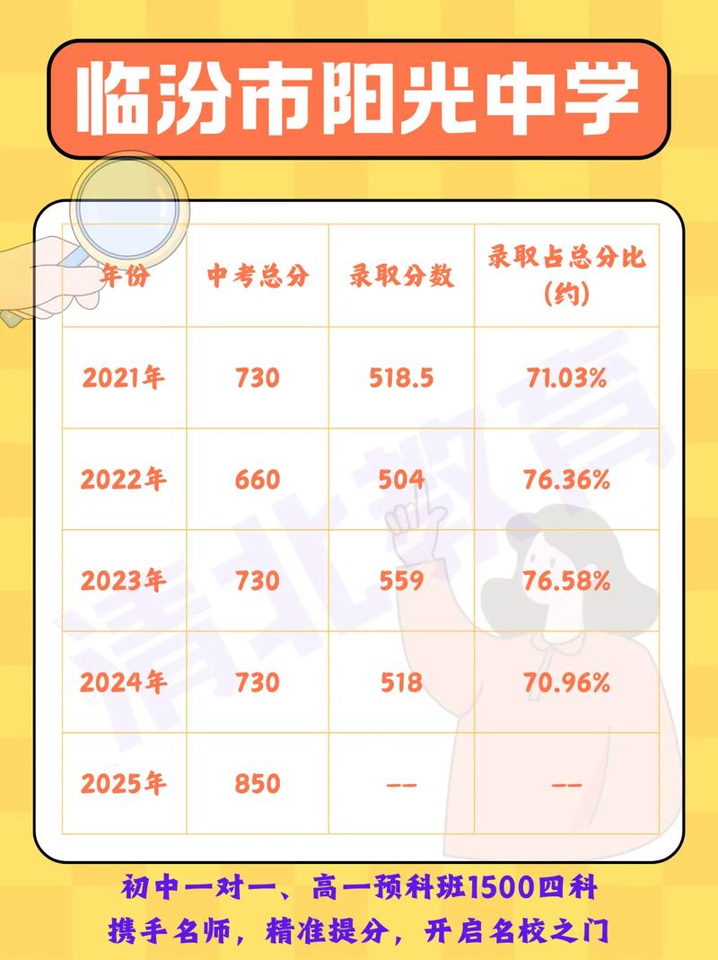 临汾高校今年录取人数较去年有何变化?各院校具体招生计划是多少?-图3 临汾高校今年录取人数较去年有何变化?各院校具体招生计划是多少?-图3