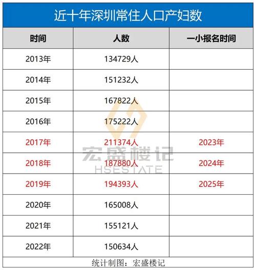 小学提前录取率具体是多少?不同地区、学校差异有多大?家长和孩子该如何应对?-图2 小学提前录取率具体是多少?不同地区、学校差异有多大?家长和孩子该如何应对?-图2