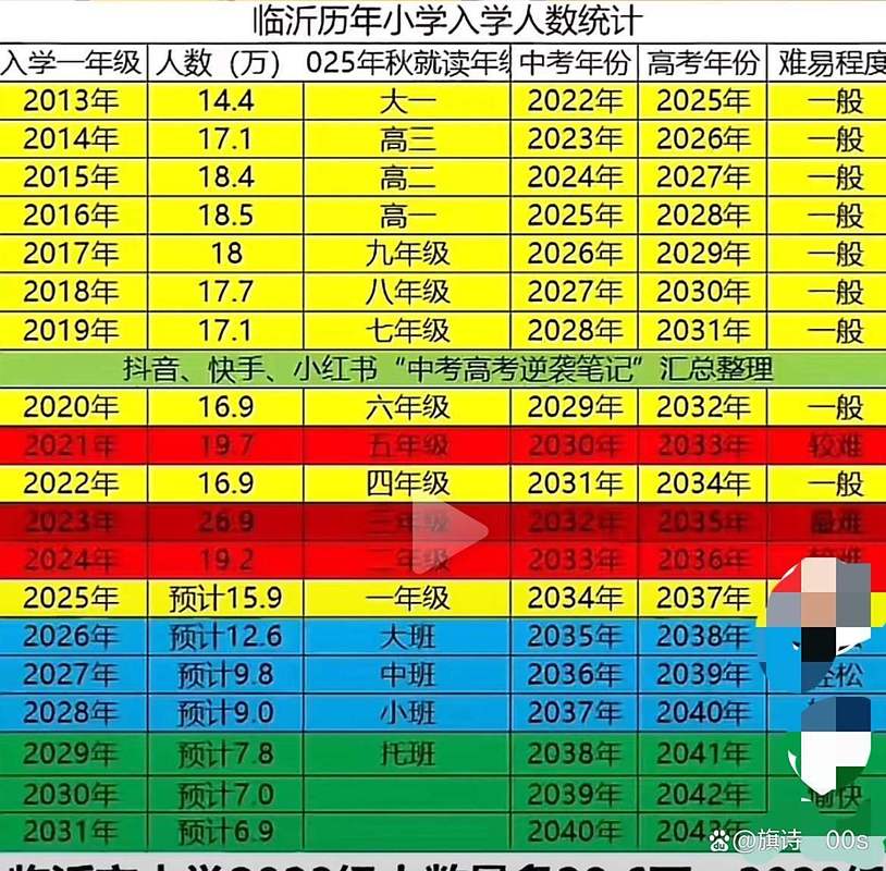 小学提前录取率具体是多少?不同地区、学校差异有多大?家长和孩子该如何应对?-图1 小学提前录取率具体是多少?不同地区、学校差异有多大?家长和孩子该如何应对?-图1