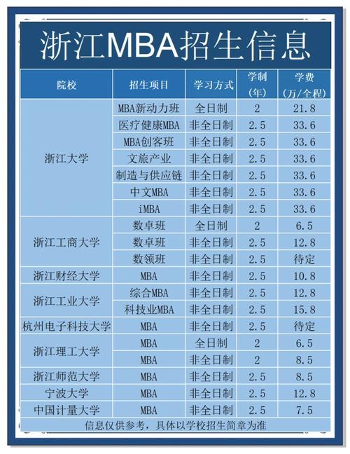 浙江MBA报名条件具体有哪些?学历、工作年限等硬性要求如何规定?-图1 浙江MBA报名条件具体有哪些?学历、工作年限等硬性要求如何规定?-图1