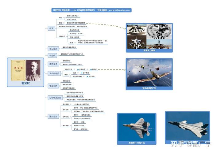 直升机思维究竟是指一种怎样的思维方式？它为何能让人跳出固有框架看问题？这种思维模式又该如何在实际中培养与应用？-图3