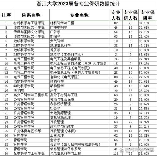 浙大研究生专业实力如何？哪些学科真正领跑全国？选择时该参考哪些核心指标？-图2