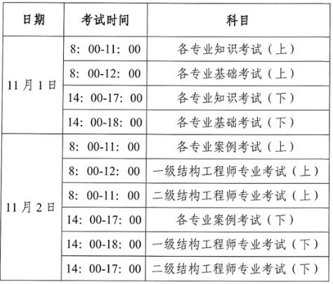 云南造价员报名需要满足哪些具体条件？是否有学历或工作经验要求？-图3