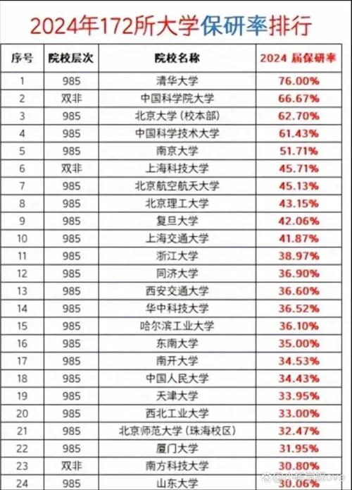考研VS保研,哪个学校选择更优?-图1 考研VS保研,哪个学校选择更优?-图1
