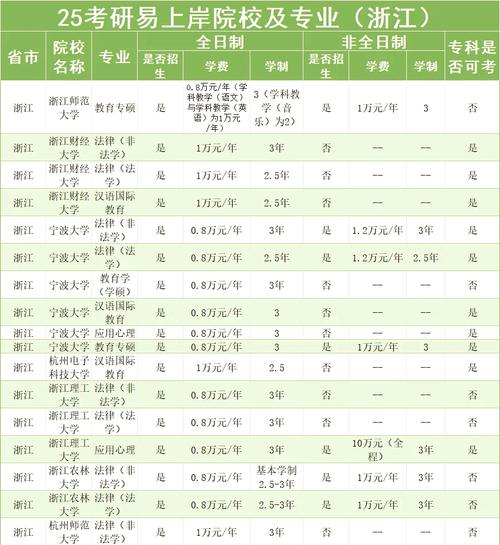 考研VS保研,哪个学校选择更优?-图3 考研VS保研,哪个学校选择更优?-图3