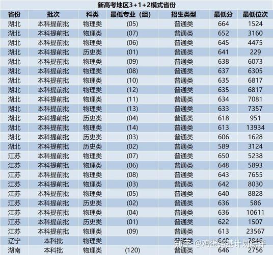 985录取分数线具体是多少？-图3