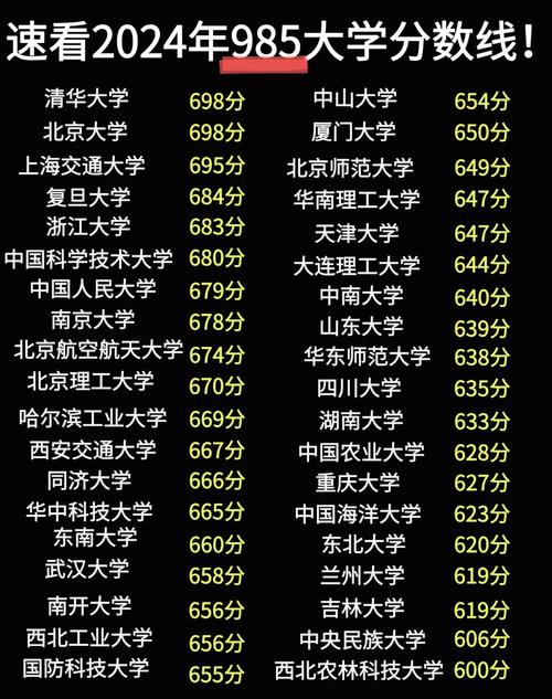 理科要多少分才能考上985?-图3 理科要多少分才能考上985?-图3