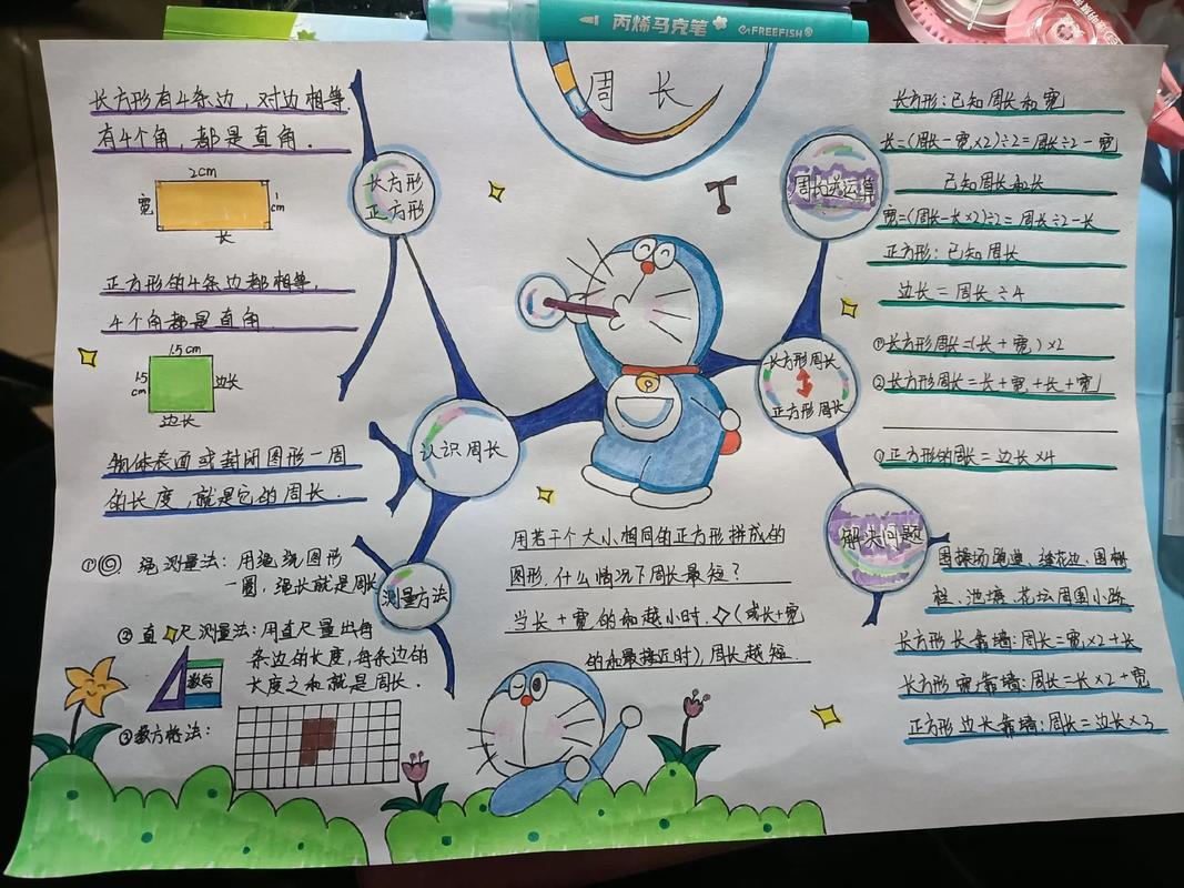 手绘精美思维导图,如何绘制更高效?-图2 手绘精美思维导图,如何绘制更高效?-图2