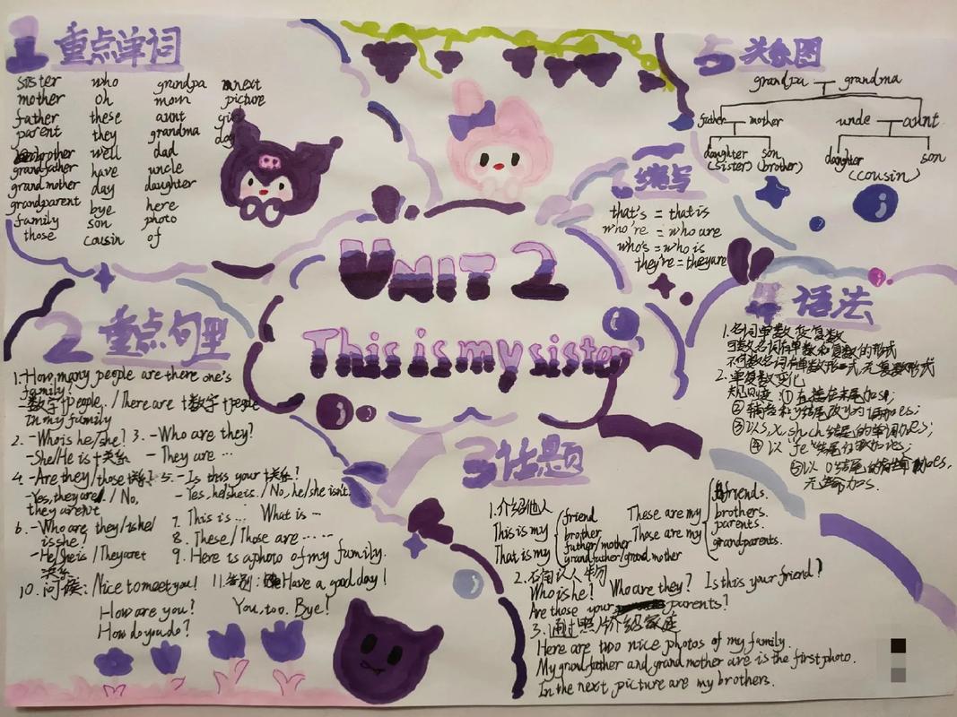 手绘精美思维导图,如何绘制更高效?-图1 手绘精美思维导图,如何绘制更高效?-图1