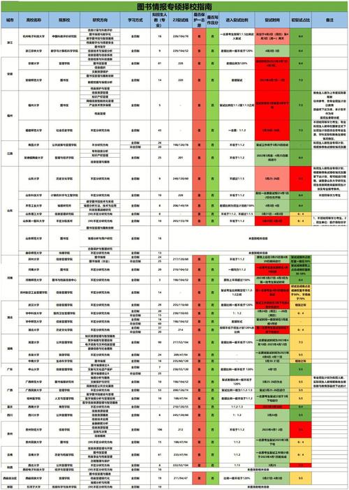 哪个学校情报学考研难度低？-图3