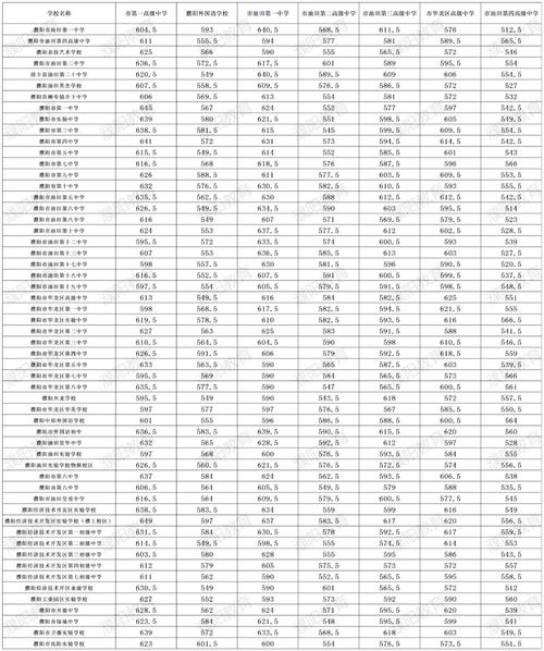 濮阳油田高中录取分数线是多少?-图3 濮阳油田高中录取分数线是多少?-图3