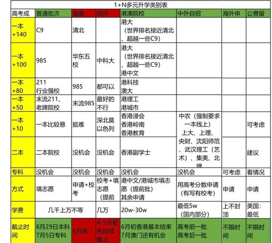 高考志愿填多少批次?录取规则是怎样的?-图1 高考志愿填多少批次?录取规则是怎样的?-图1