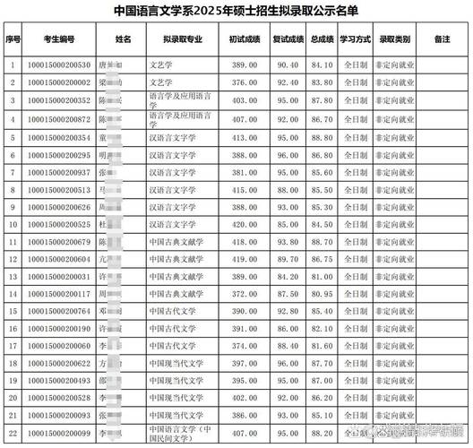中文系考研选专业,方向怎么选?-图3 中文系考研选专业,方向怎么选?-图3