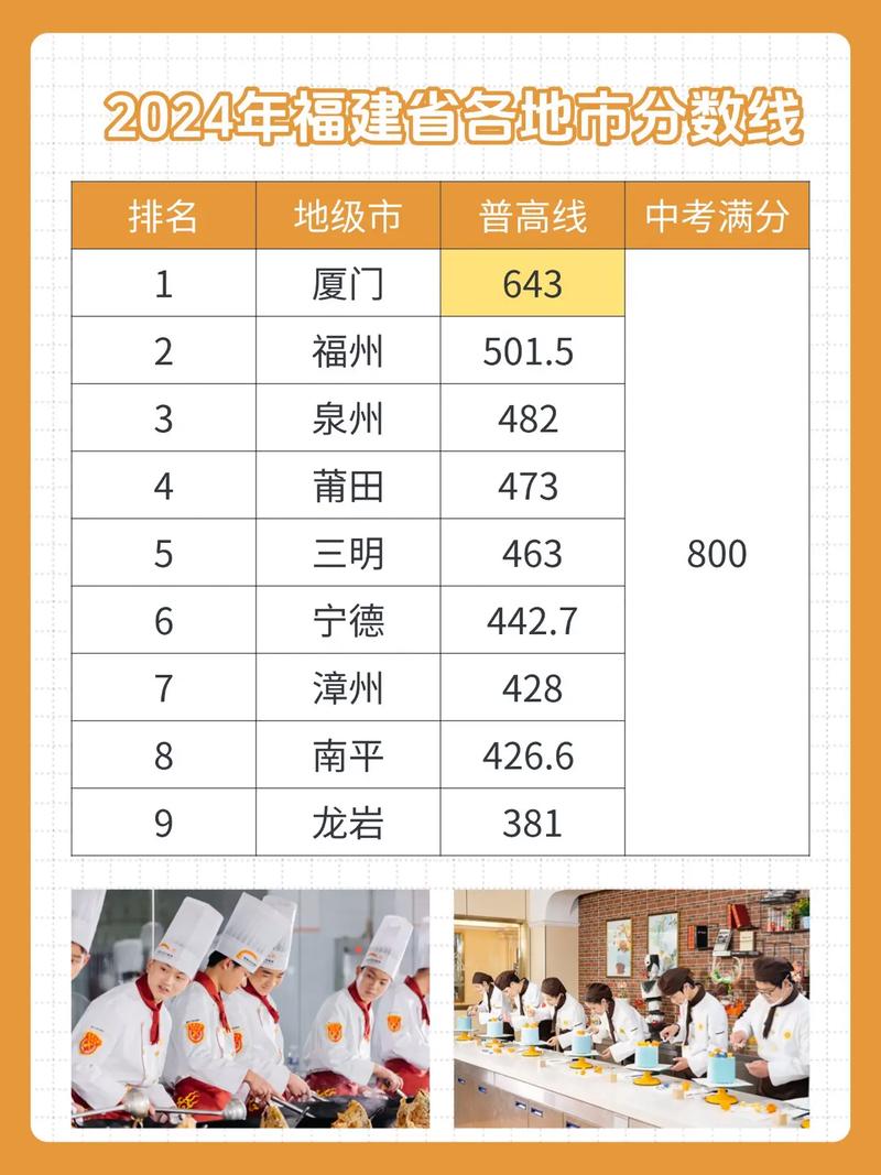 福建编制录取比例究竟有多高?-图1 福建编制录取比例究竟有多高?-图1