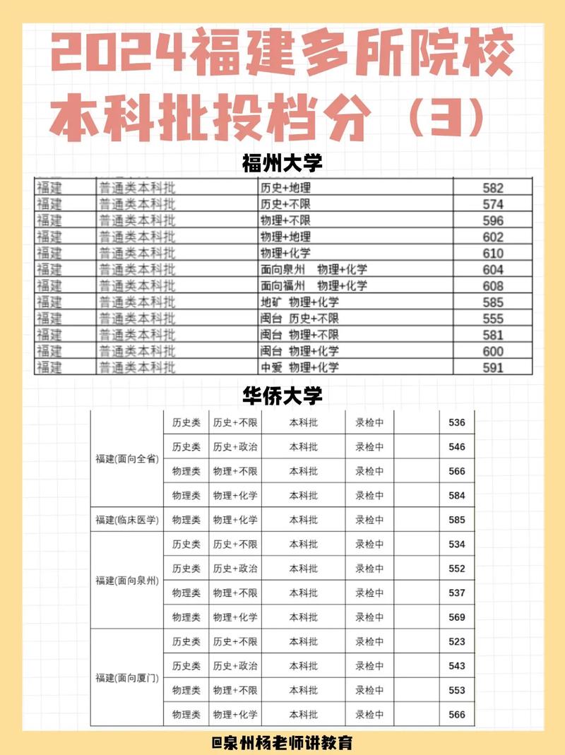 福建编制录取比例究竟有多高？-图3