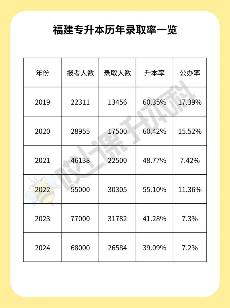福建编制录取比例究竟有多高?-图2 福建编制录取比例究竟有多高?-图2
