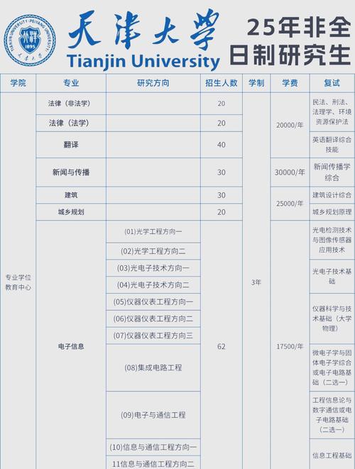 天津大学硕士专业怎么选?-图1 天津大学硕士专业怎么选?-图1