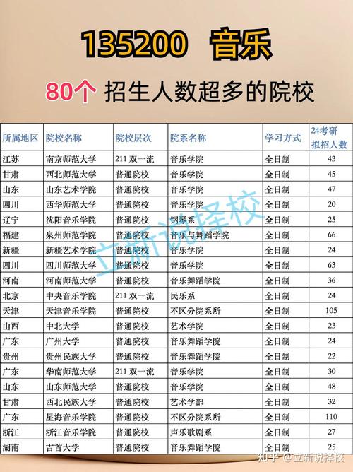 音乐学考研哪些学校相对好考?-图1 音乐学考研哪些学校相对好考?-图1