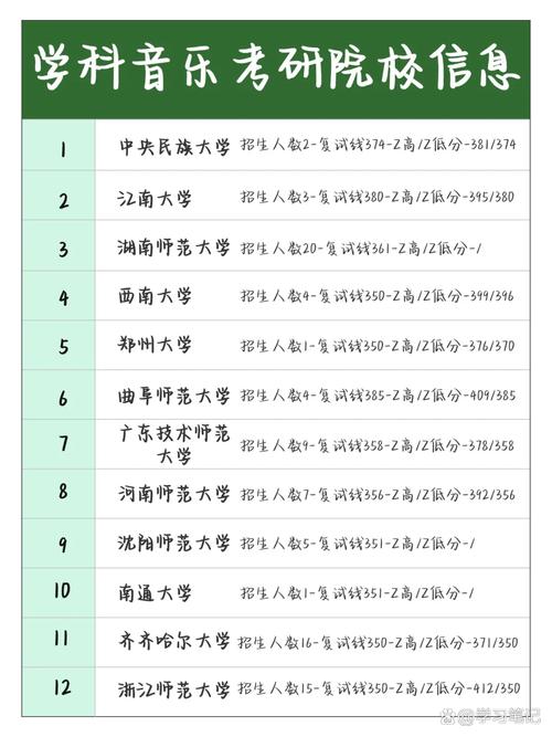 音乐学考研哪些学校相对好考?-图2 音乐学考研哪些学校相对好考?-图2
