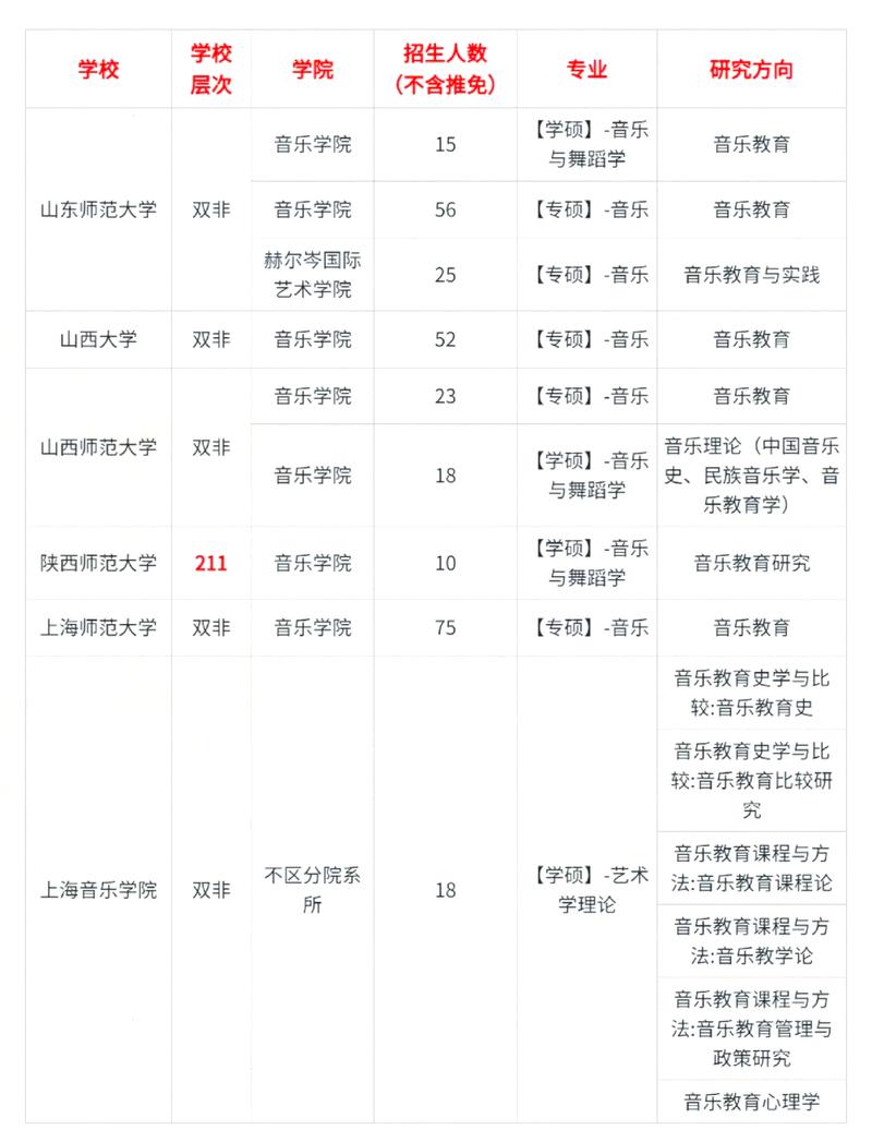 音乐学考研哪些学校相对好考?-图3 音乐学考研哪些学校相对好考?-图3