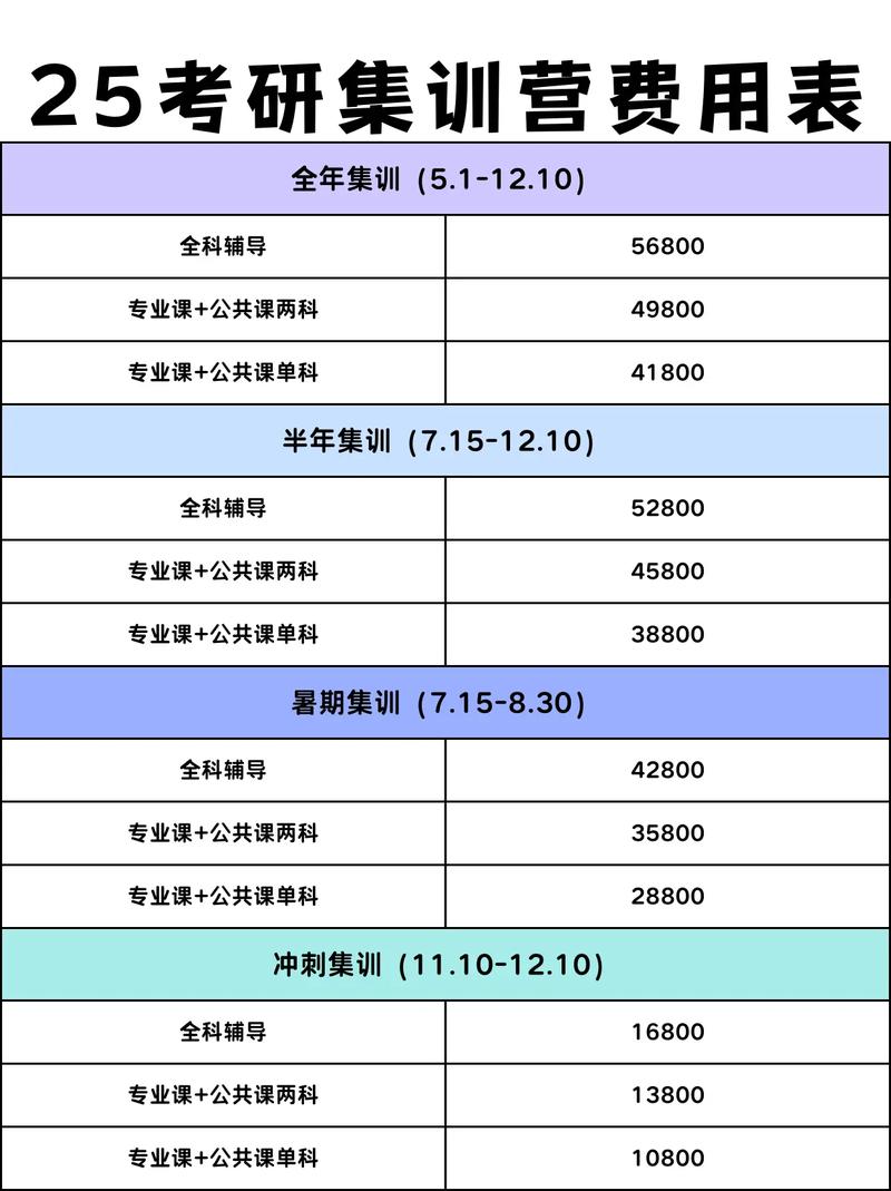 考研报名费哪里最便宜?-图2 考研报名费哪里最便宜?-图2