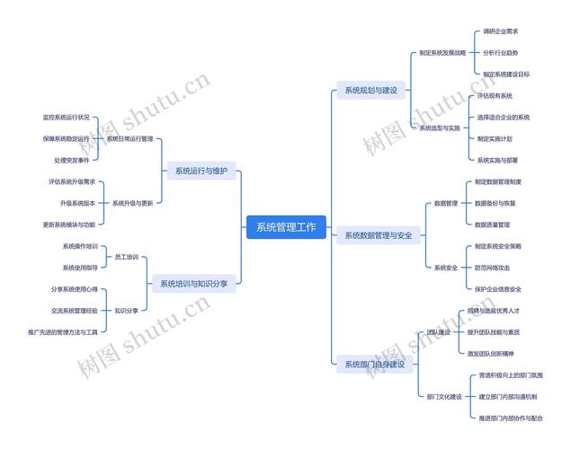 系统思维如何在实际案例中应用？-图1