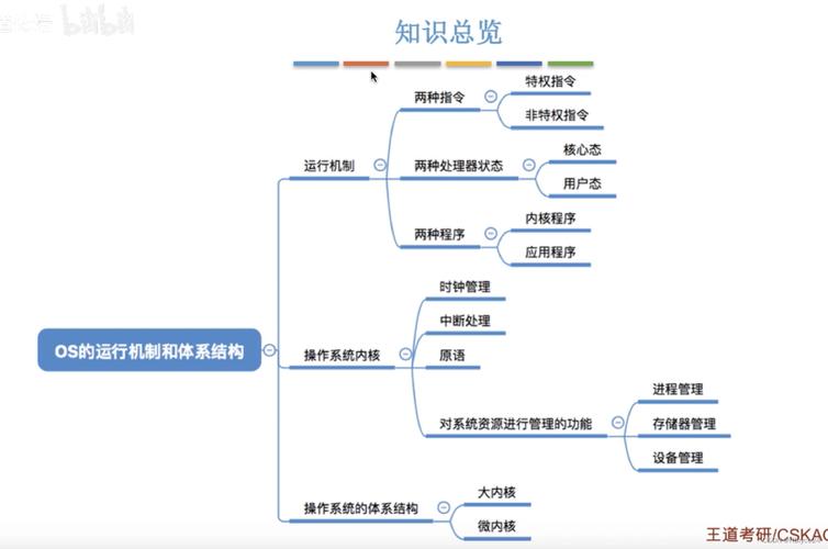 系统思维如何在实际案例中应用？-图2