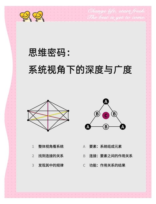 系统思维如何在实际案例中应用？-图3