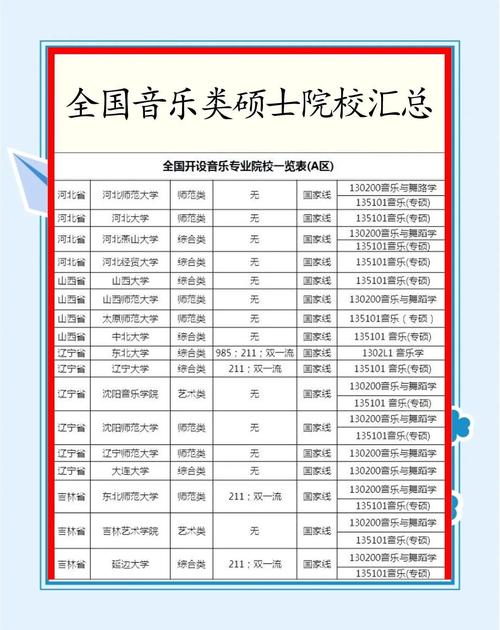 音乐系考研选校,哪些学校更合适?-图1 音乐系考研选校,哪些学校更合适?-图1