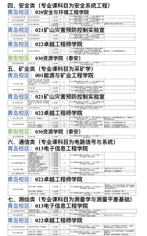 山大考研哪个专业好考？-图1