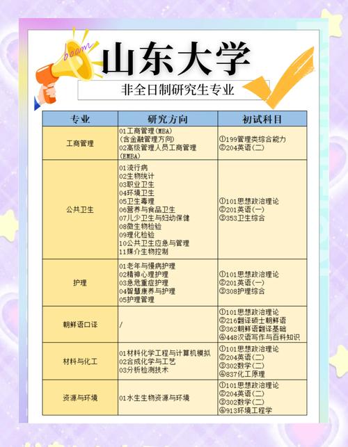 山大考研哪个专业好考？-图2