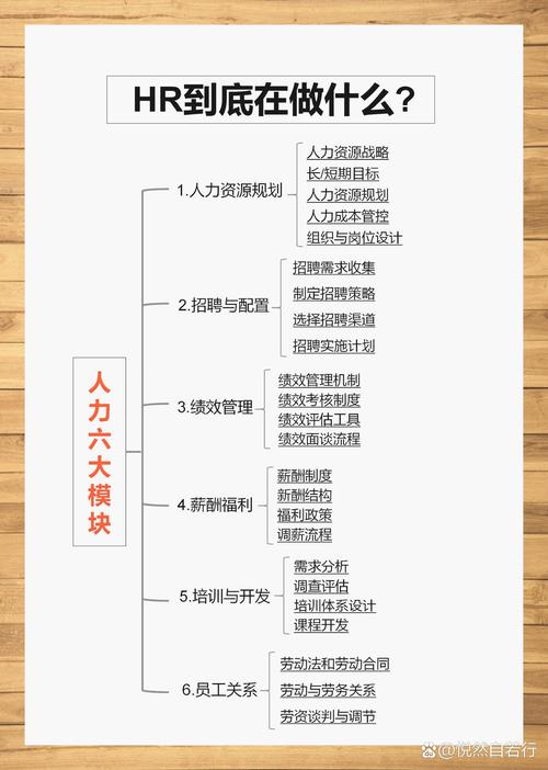 人力资源管理哪个好？-图2