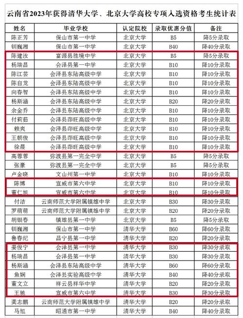 曲靖衡水今年录取分数线是多少?-图1 曲靖衡水今年录取分数线是多少?-图1