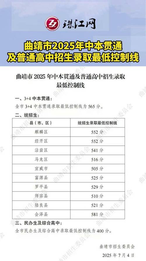 曲靖衡水今年录取分数线是多少?-图3 曲靖衡水今年录取分数线是多少?-图3