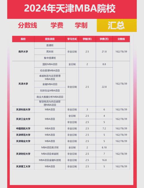 天津MBA报名条件有哪些具体要求？-图1