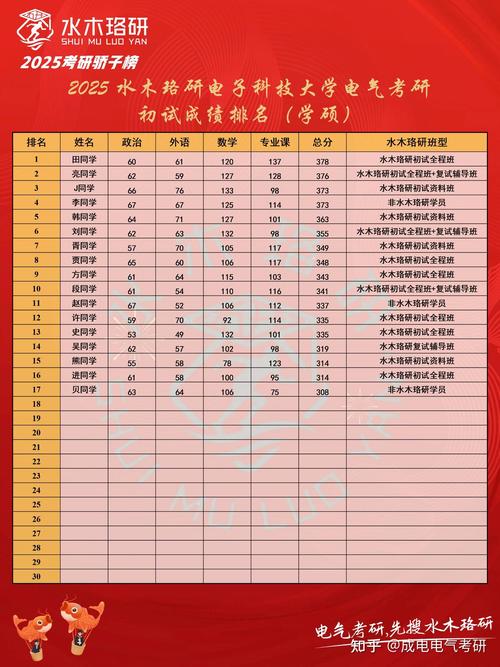 南大电院哪个专业更值得选？-图1