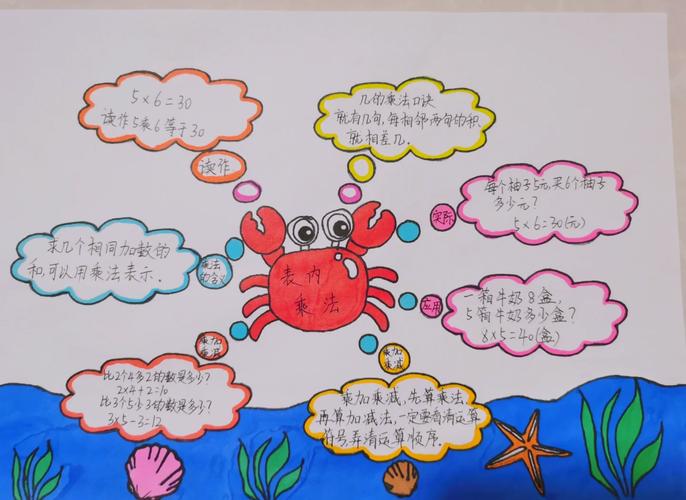 小河思维数学，如何培养数学思维？-图1