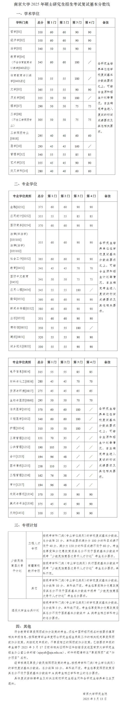 南大考研哪个专业好考？难度如何？-图3