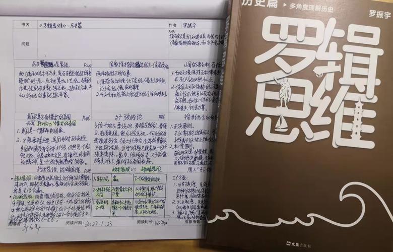 罗辑思维知识体系,如何构建你的认知框架?-图2 罗辑思维知识体系,如何构建你的认知框架?-图2