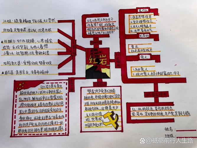 红岩思维是什么？如何有效运用？-图3