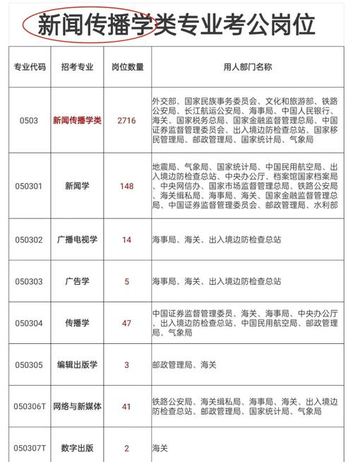 新闻学职称考哪个？方向选择指南-图1