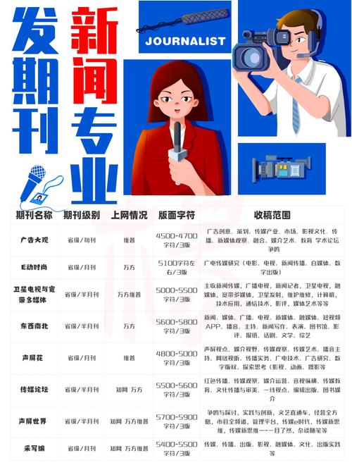 新闻学职称考哪个？方向选择指南-图2