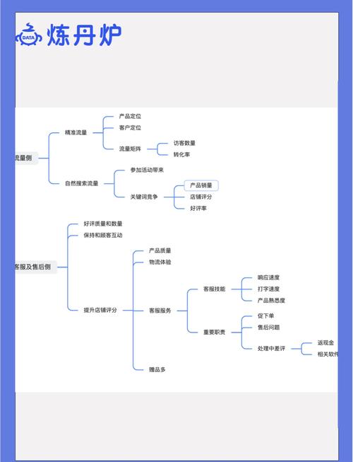 B2C思维导图如何构建核心框架？-图2