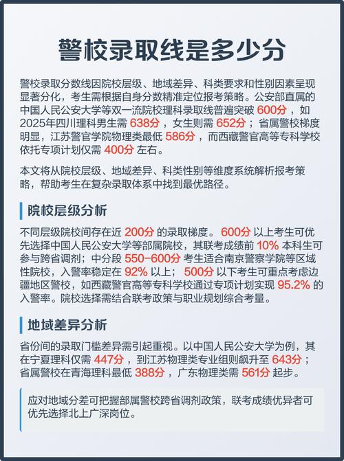 大连警校录取分数线是多少？-图3