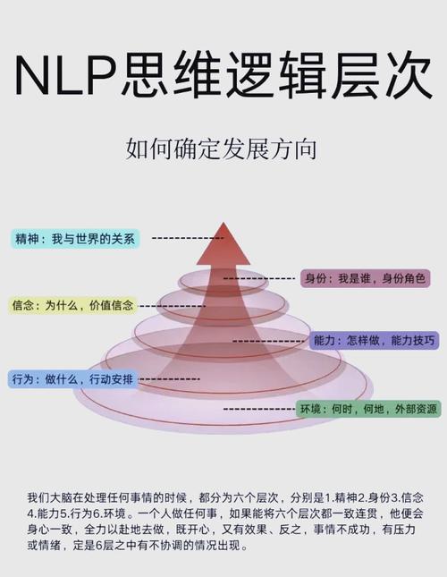 ttt思维是什么?-图2 ttt思维是什么?-图2
