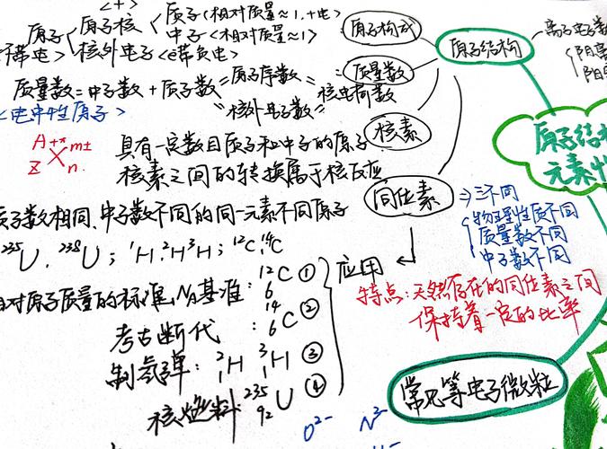 化学必修一第一章思维导图如何构建？-图3
