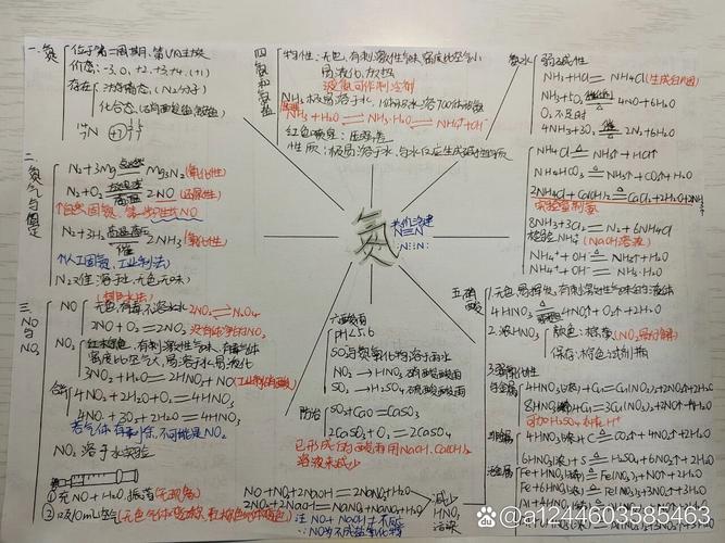 化学必修一第一章思维导图如何构建？-图1