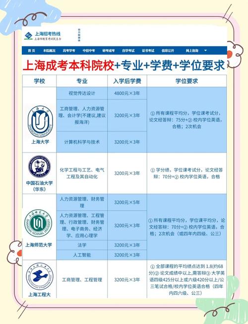 上海MBA报名条件有哪些具体要求？-图2