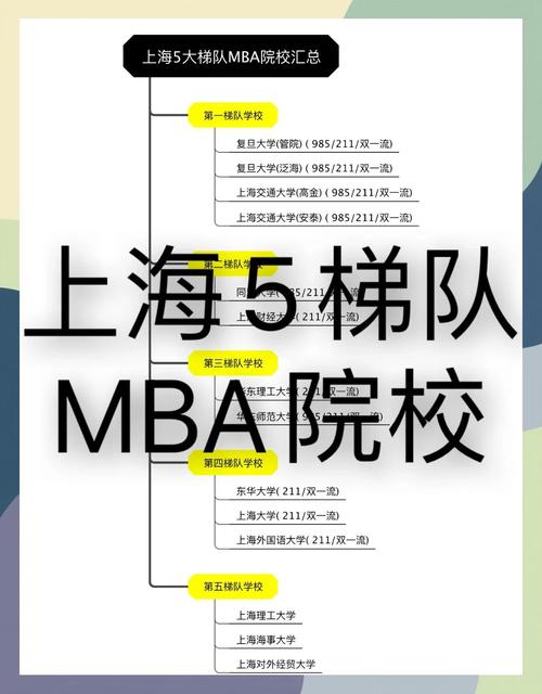 上海MBA报名条件有哪些具体要求？-图1