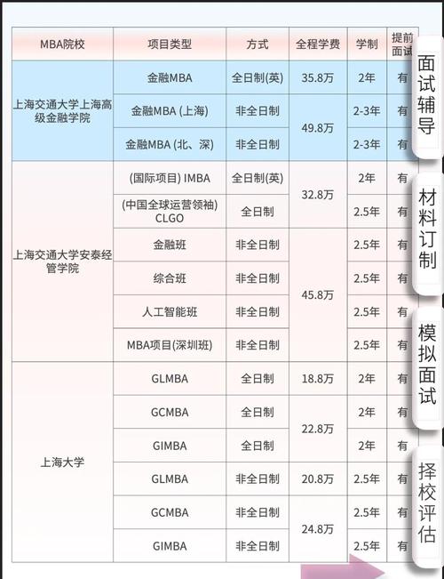 上海MBA报名条件有哪些具体要求？-图3